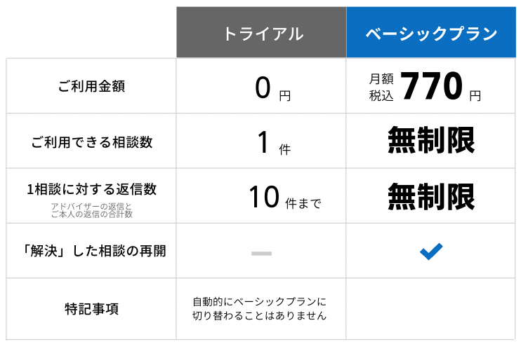 料金表